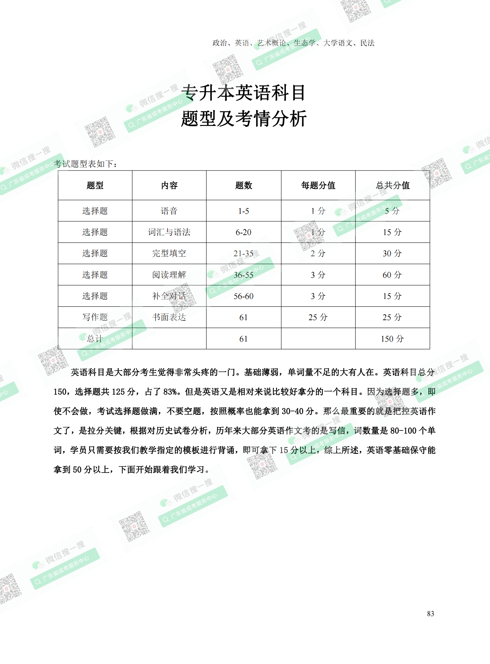2021年專(zhuān)升本成人高考復(fù)習(xí)資料：英語(yǔ)科目（電子版，可下載）
